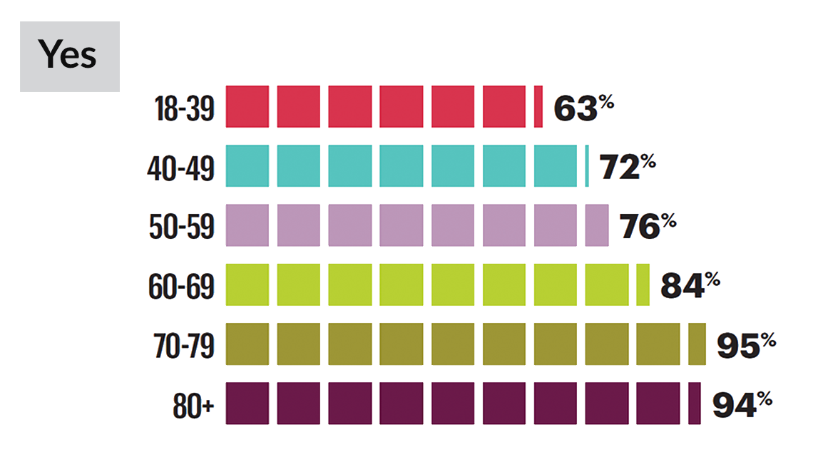 New Aging Survey Shows It's Time to Throw Out Stereotypes