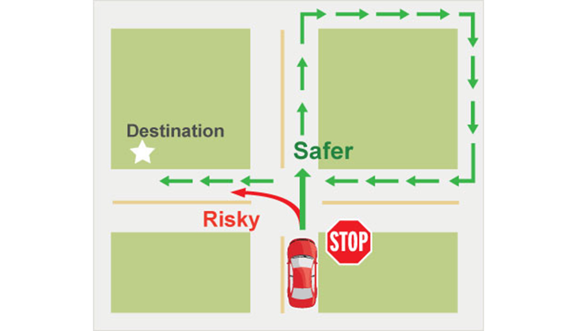 Safety Strategies to Turn at Intersections Left Turns