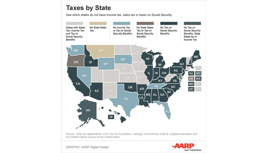 Arizona business tax id