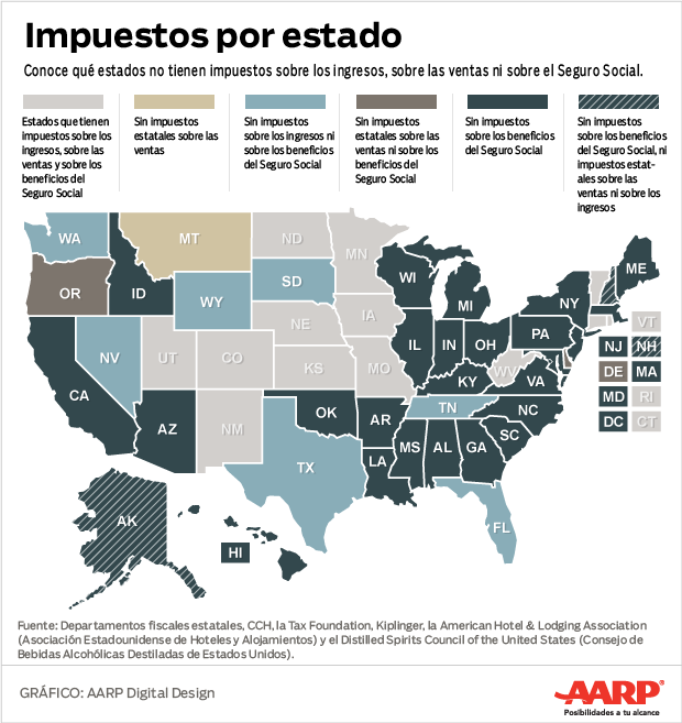 620 taxes by state esp